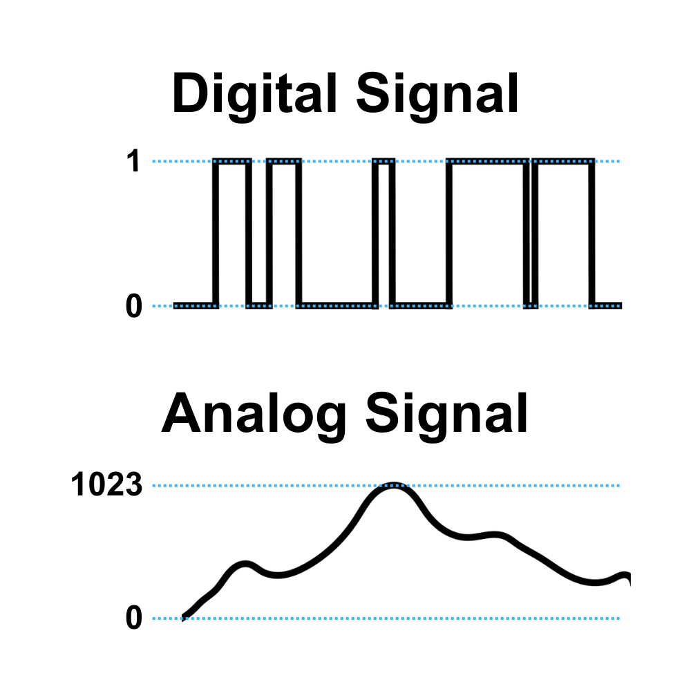 digital-analog-signal