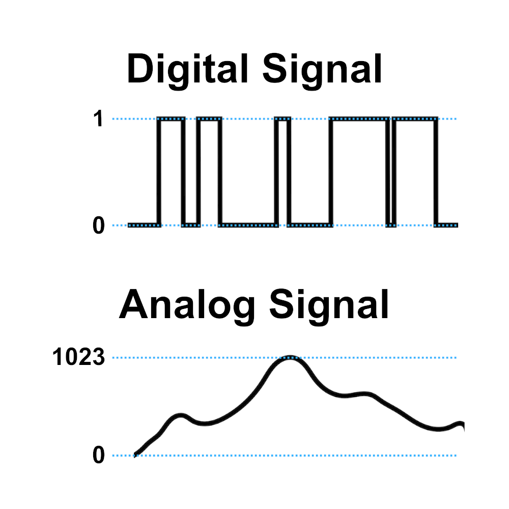 digital-analog-signal