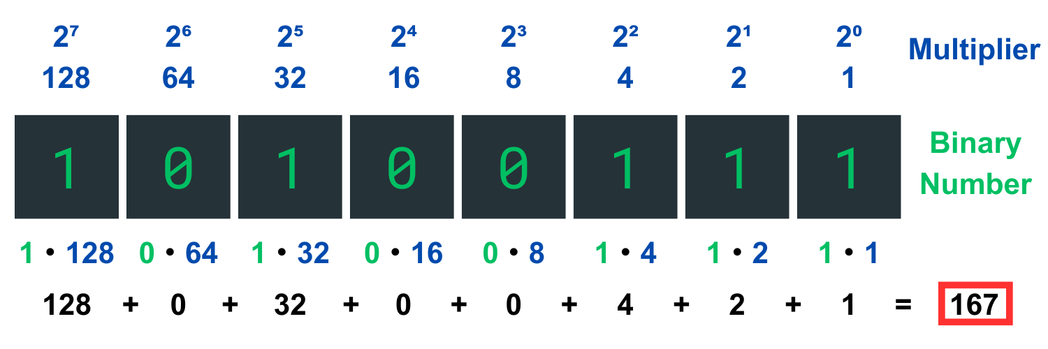 example-binary-calculation