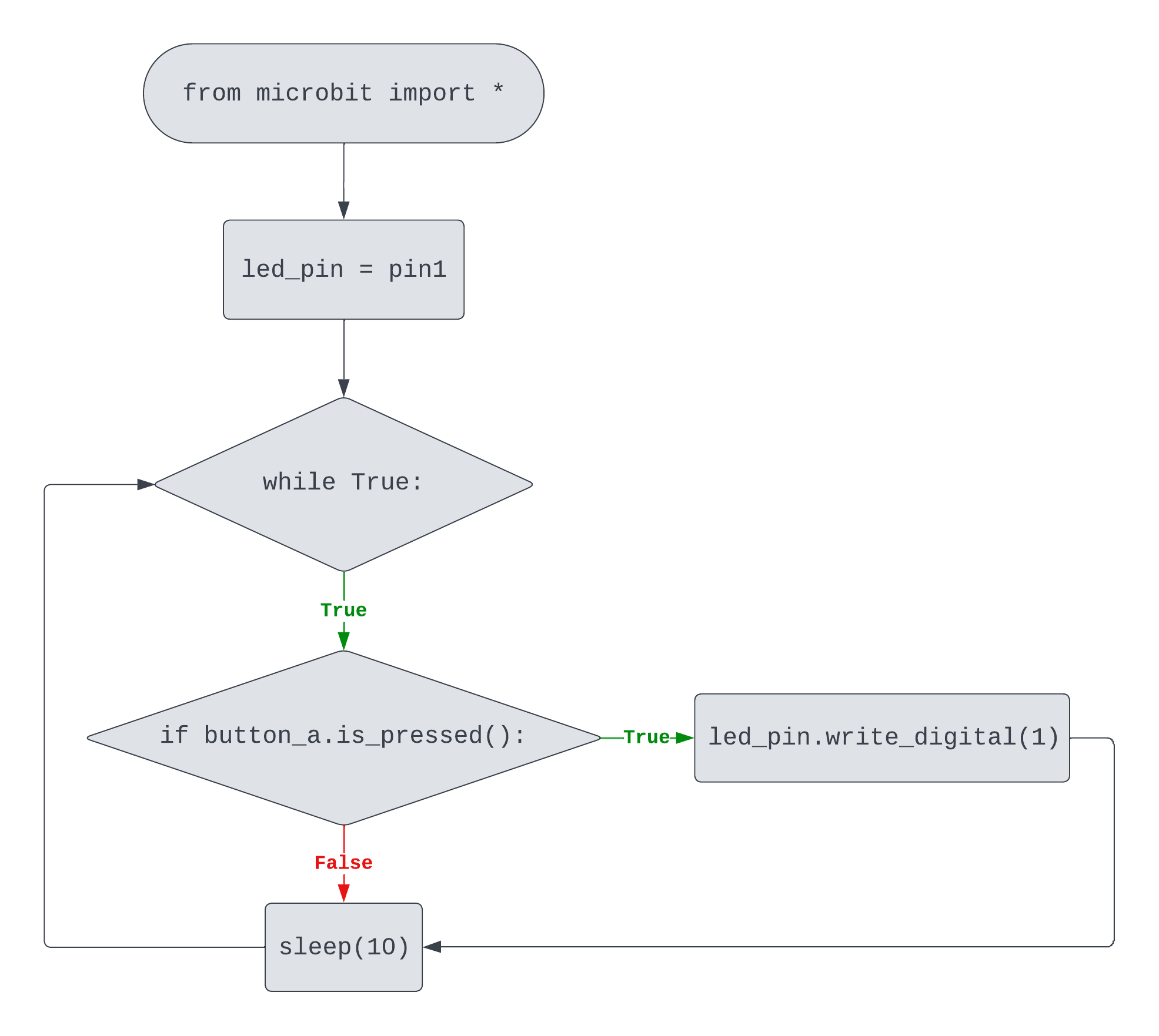 flowchart-button-led-01