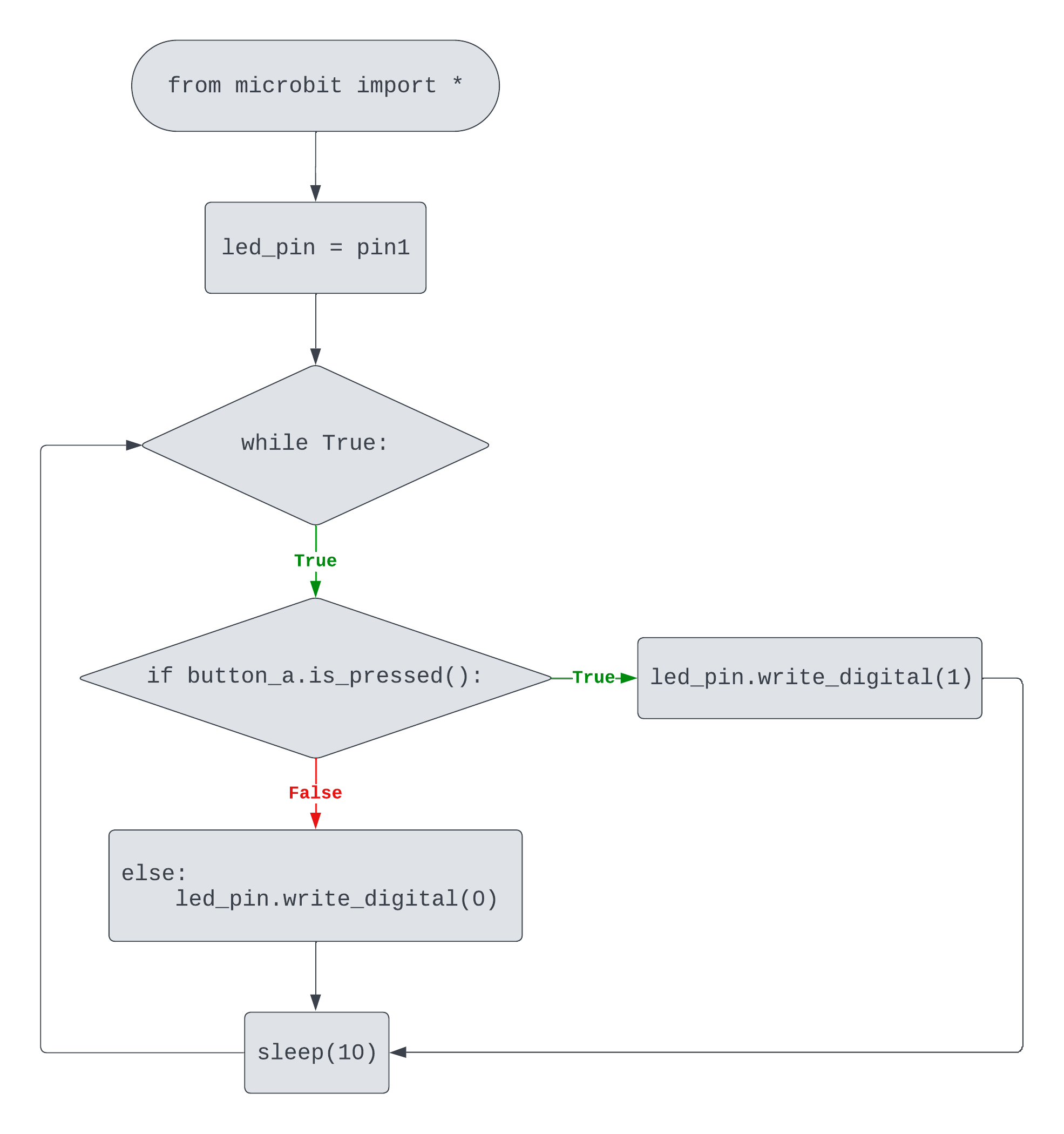 flowchart-button-led-02