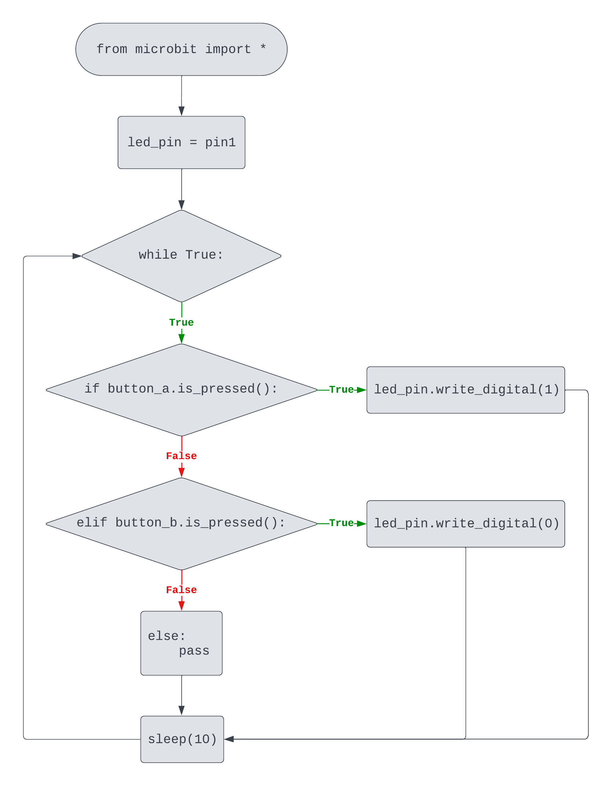 flowchart-button-led-03