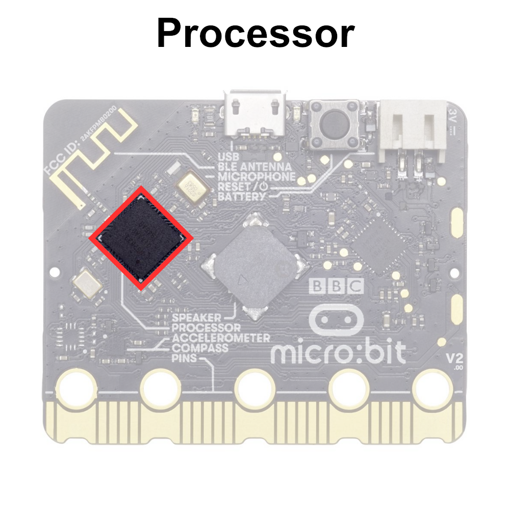 microbit-back-processor