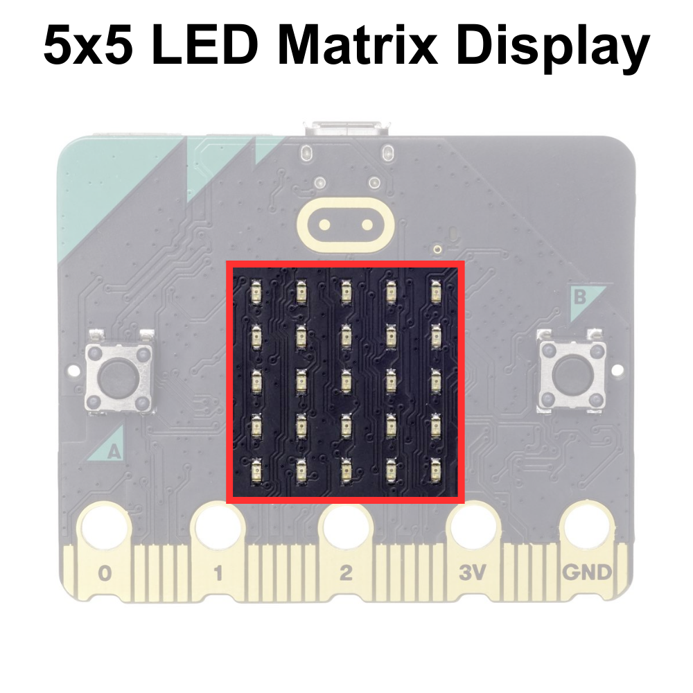 microbit-display