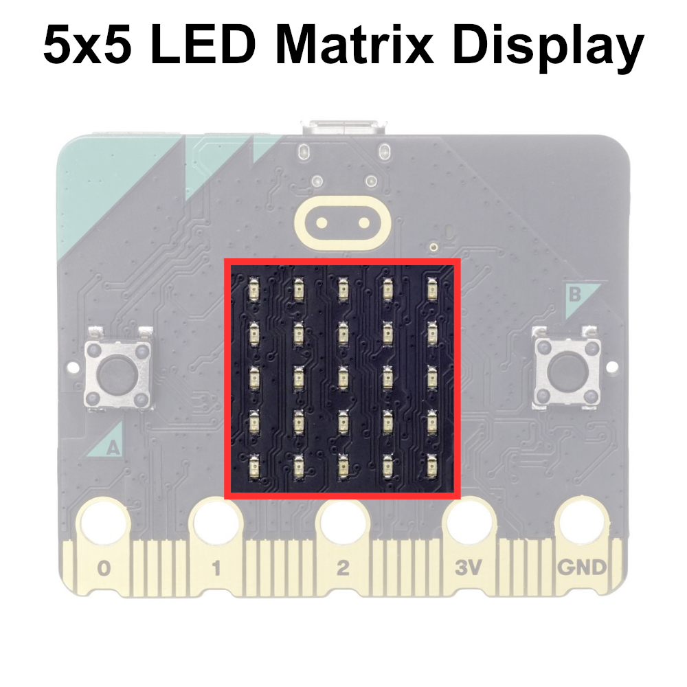 microbit-front-leds