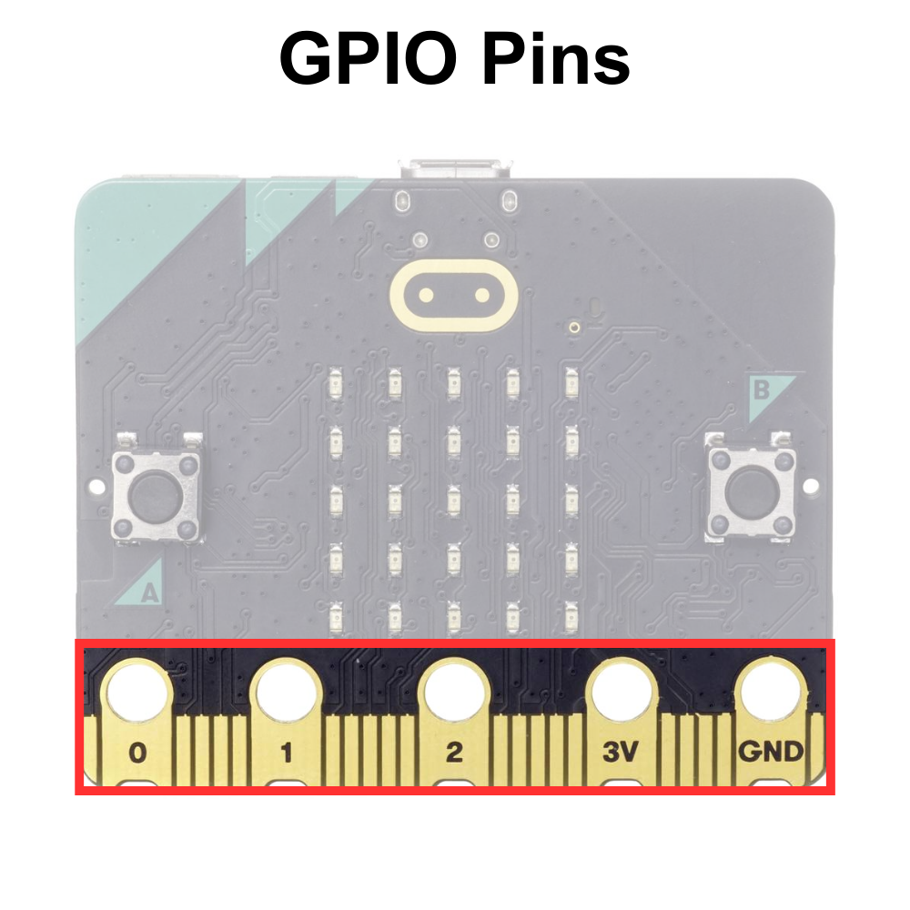 microbit-gpio
