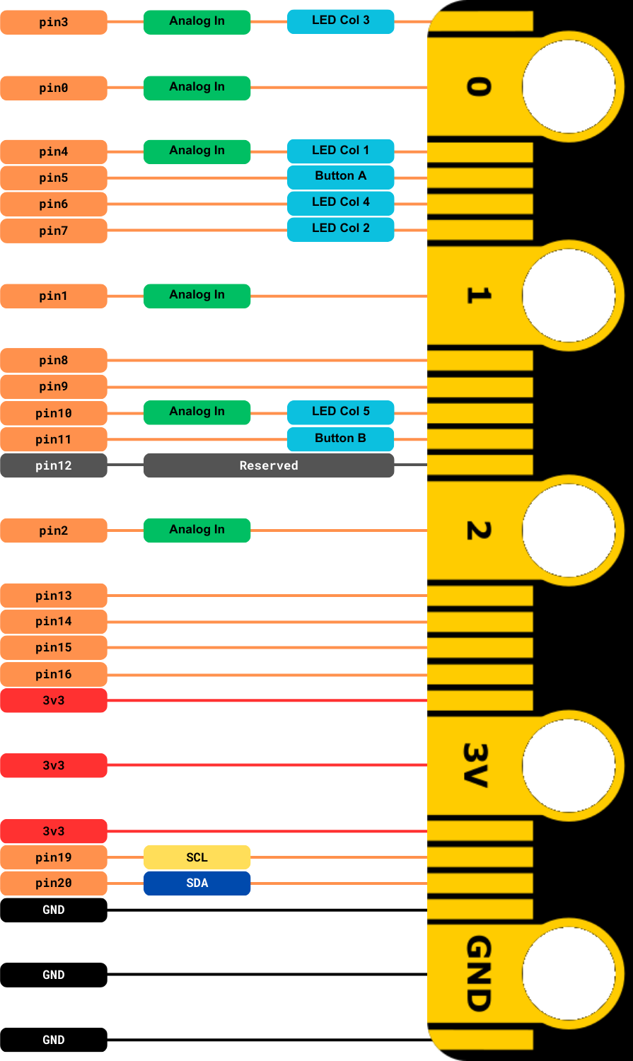 microbit-pinout