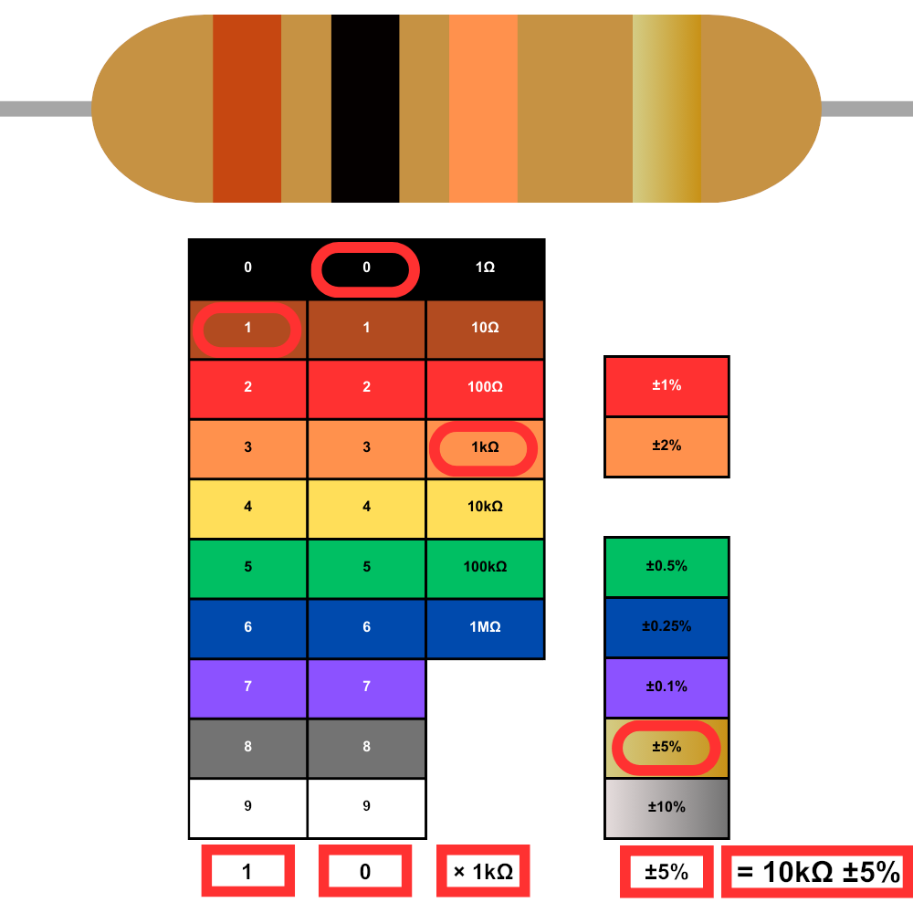 resistor-chart-example