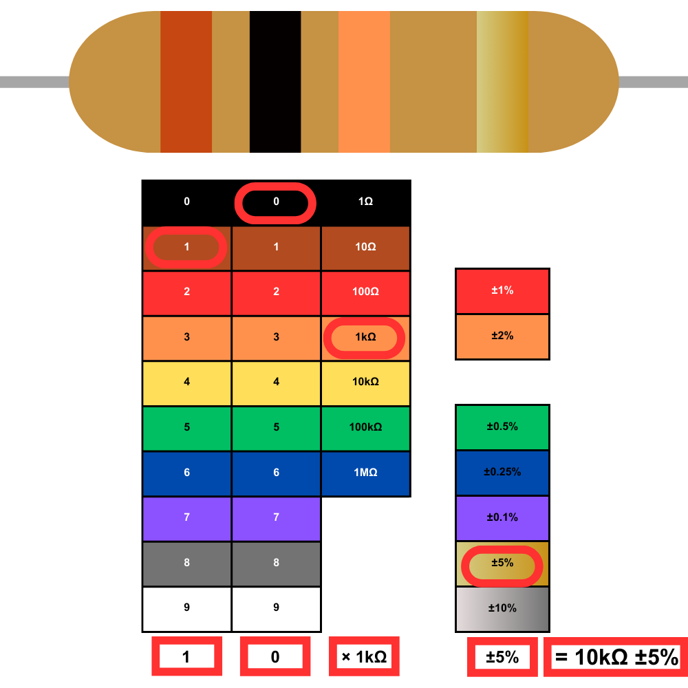resistor-chart