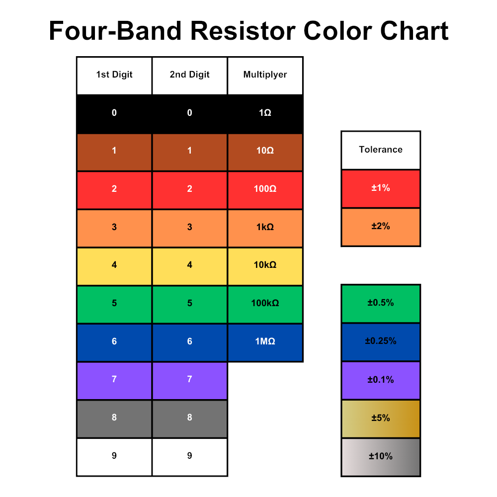 resistor-chart