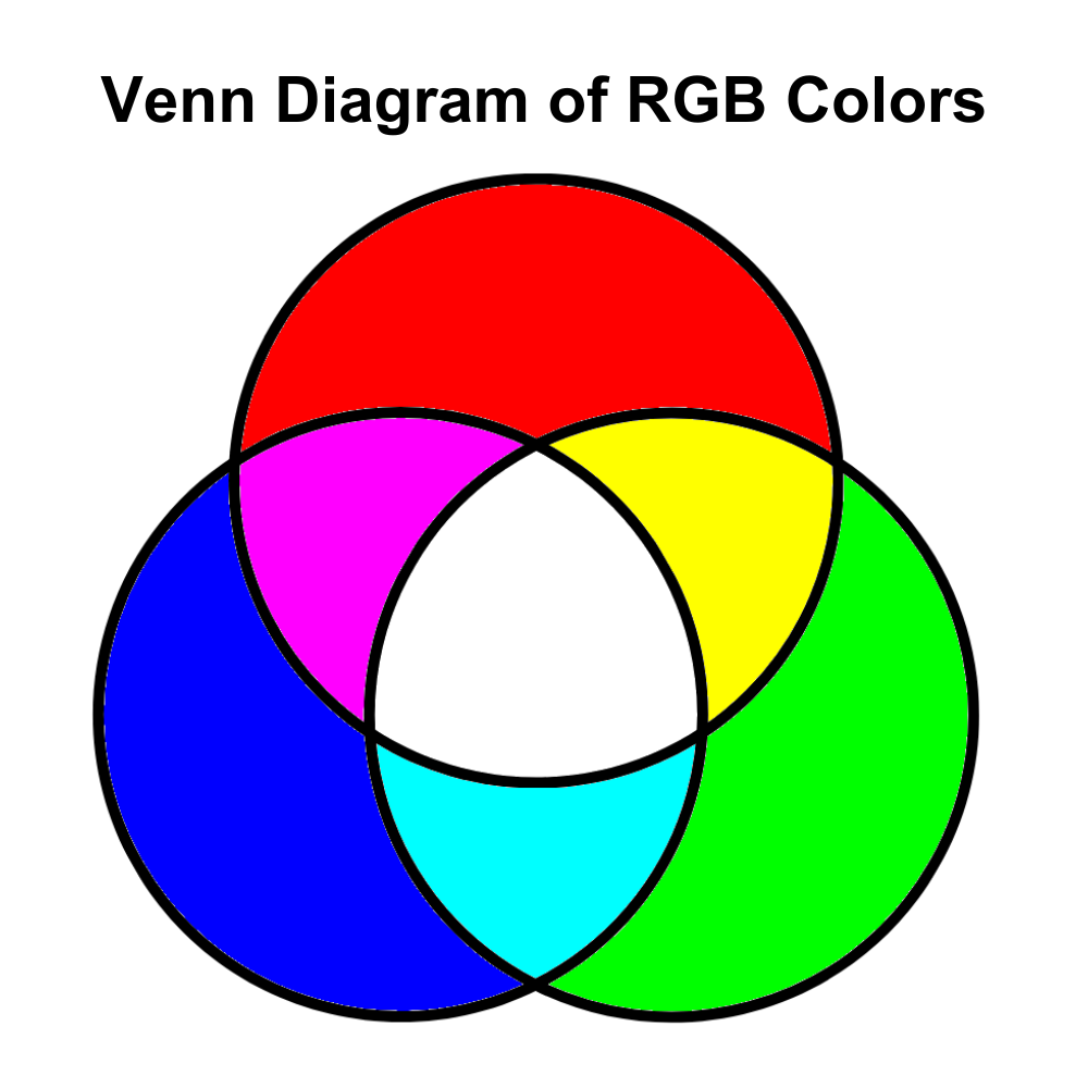 venn-rgb-color