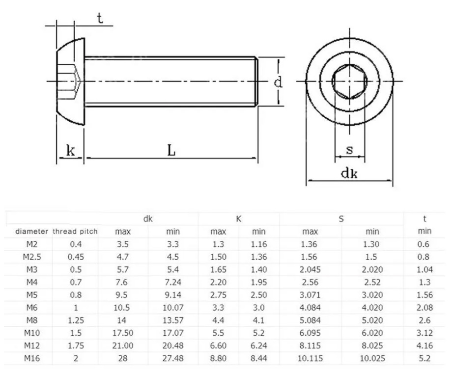 datasheet-m3-bolt