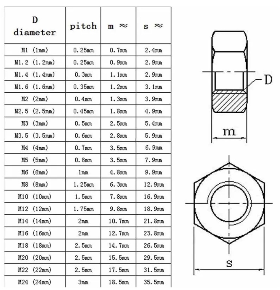 datasheet-m3-nut