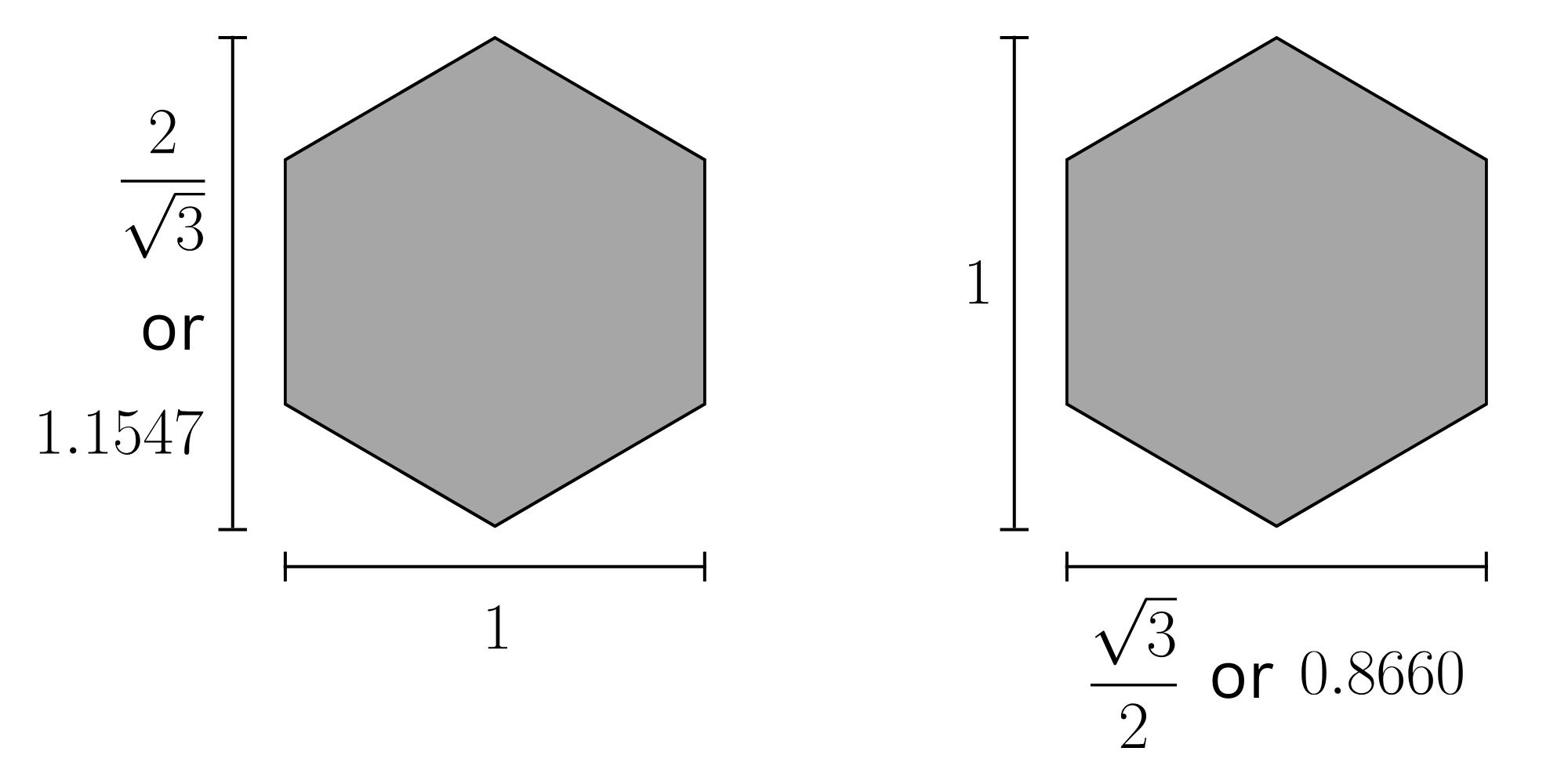 hexagon-ratios